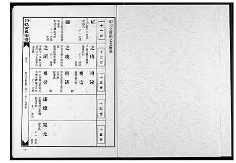 [黄]汈汊黄氏宗谱 (湖北) 汈汊黄氏家谱_九.pdf