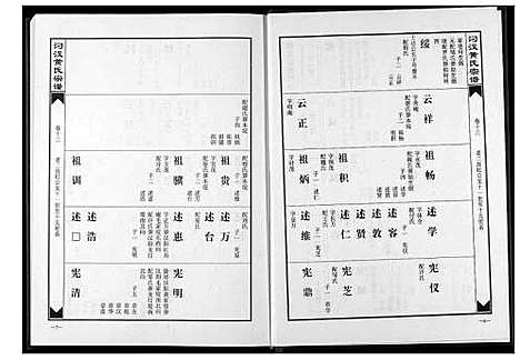 [黄]汈汊黄氏宗谱 (湖北) 汈汊黄氏家谱_十三.pdf