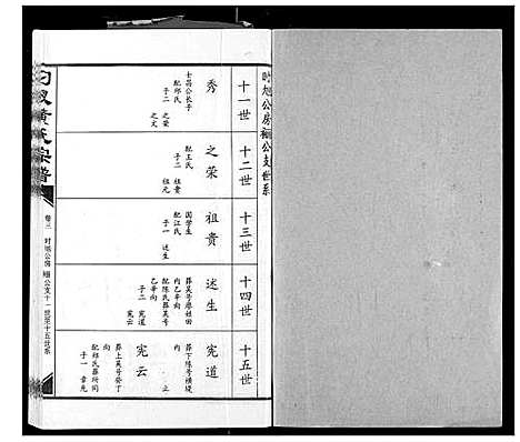 [黄]汈汊黄氏宗谱 (湖北) 汈汊黄氏家谱_四.pdf