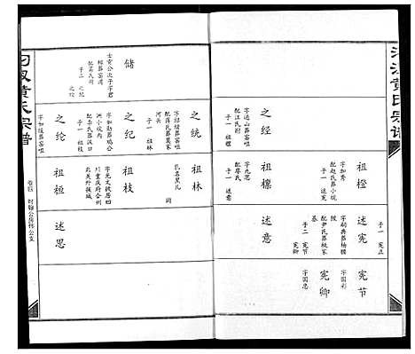 [黄]汈汊黄氏宗谱 (湖北) 汈汊黄氏家谱_五.pdf