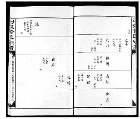 [黄]汈汊黄氏宗谱 (湖北) 汈汊黄氏家谱_十二.pdf