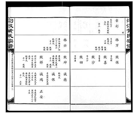 [黄]汈汊黄氏宗谱 (湖北) 汈汊黄氏家谱_十五.pdf