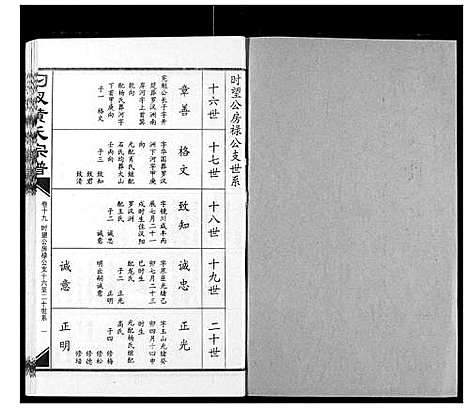 [黄]汈汊黄氏宗谱 (湖北) 汈汊黄氏家谱_十九.pdf