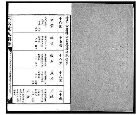 [黄]汈汊黄氏宗谱 (湖北) 汈汊黄氏家谱_二十九.pdf