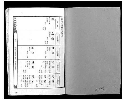 [黄]汈汊黄氏宗谱_14卷 (湖北) 汈汊黄氏家谱_二.pdf