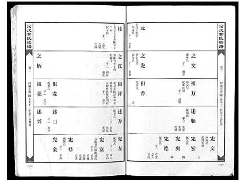 [黄]汈汊黄氏宗谱_14卷 (湖北) 汈汊黄氏家谱_二.pdf