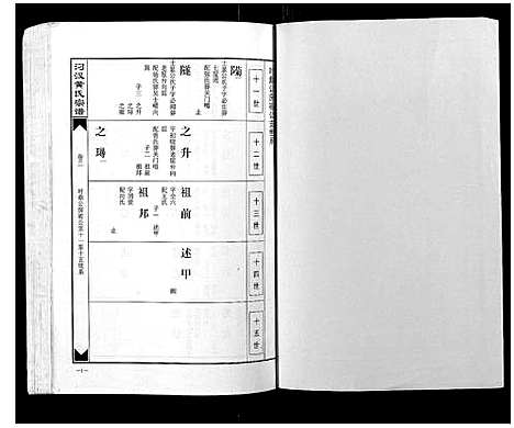 [黄]汈汊黄氏宗谱_14卷 (湖北) 汈汊黄氏家谱_三.pdf