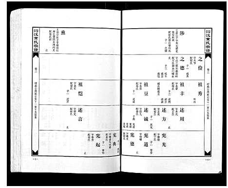 [黄]汈汊黄氏宗谱_14卷 (湖北) 汈汊黄氏家谱_三.pdf