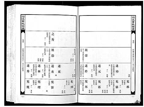 [黄]汈汊黄氏宗谱_14卷 (湖北) 汈汊黄氏家谱_四.pdf