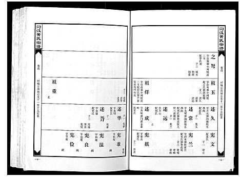 [黄]汈汊黄氏宗谱_14卷 (湖北) 汈汊黄氏家谱_四.pdf