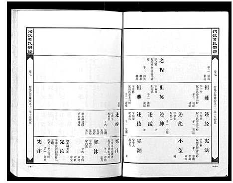 [黄]汈汊黄氏宗谱_14卷 (湖北) 汈汊黄氏家谱_六.pdf