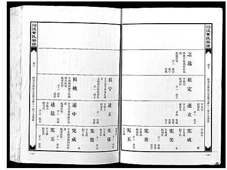 [黄]汈汊黄氏宗谱_14卷 (湖北) 汈汊黄氏家谱_八.pdf