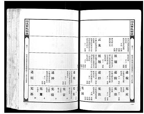 [黄]汈汊黄氏宗谱_14卷 (湖北) 汈汊黄氏家谱_九.pdf