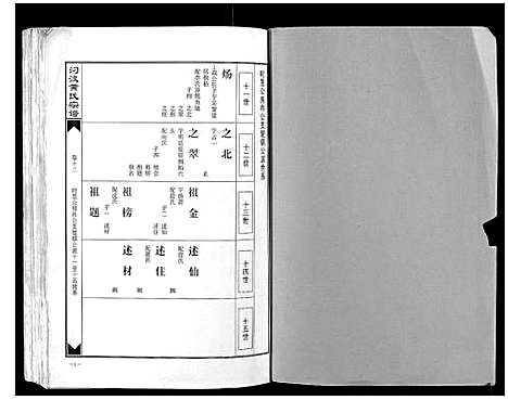 [黄]汈汊黄氏宗谱_14卷 (湖北) 汈汊黄氏家谱_十.pdf