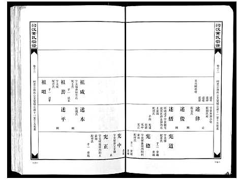 [黄]汈汊黄氏宗谱_14卷 (湖北) 汈汊黄氏家谱_十.pdf