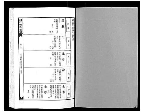 [黄]汈汊黄氏宗谱_14卷 (湖北) 汈汊黄氏家谱_十一.pdf