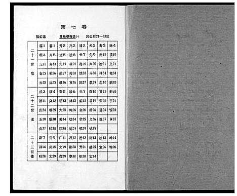 [黄]黄氏宗谱 (湖北) 黄氏家谱_七.pdf