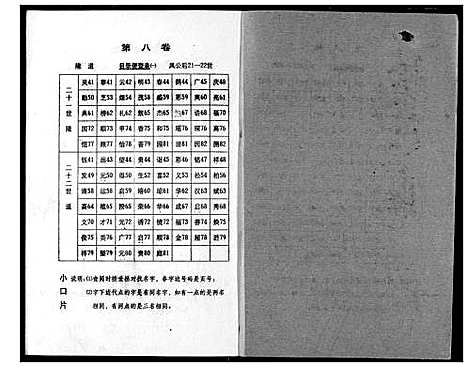 [黄]黄氏宗谱 (湖北) 黄氏家谱_八.pdf