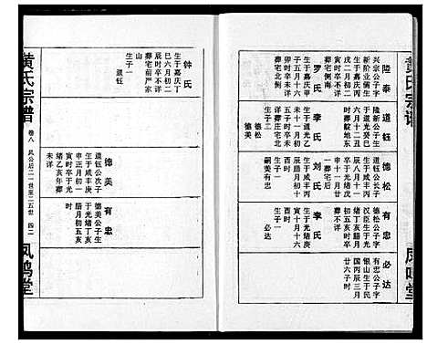 [黄]黄氏宗谱 (湖北) 黄氏家谱_八.pdf