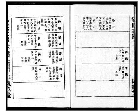 [黄]黄氏宗谱 (湖北) 黄氏家谱_八.pdf