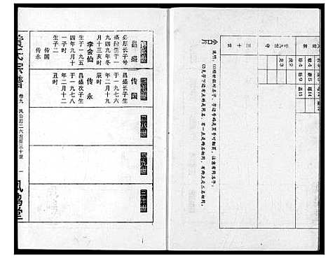 [黄]黄氏宗谱 (湖北) 黄氏家谱_九.pdf