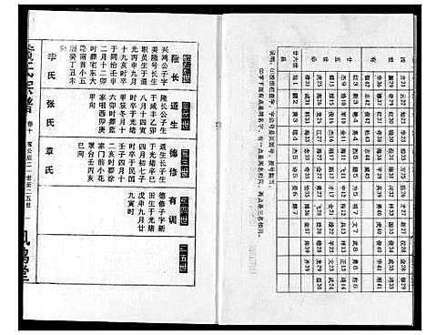 [黄]黄氏宗谱 (湖北) 黄氏家谱_十.pdf