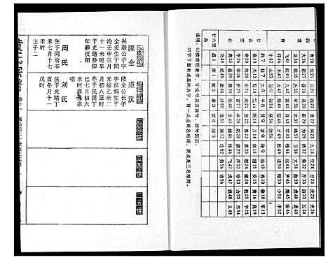 [黄]黄氏宗谱 (湖北) 黄氏家谱_十一.pdf