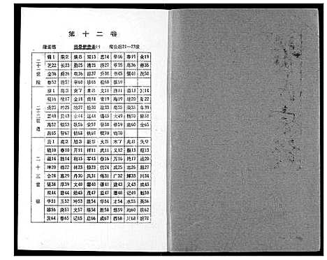 [黄]黄氏宗谱 (湖北) 黄氏家谱_十二.pdf