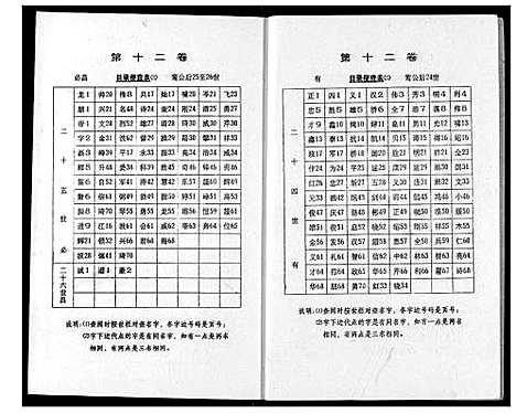 [黄]黄氏宗谱 (湖北) 黄氏家谱_十二.pdf