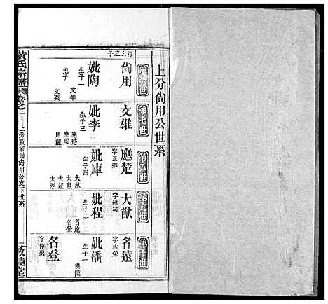 [黄]黄氏宗谱 (湖北) 黄氏家谱_十一.pdf