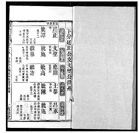 [黄]黄氏宗谱 (湖北) 黄氏家谱_十八.pdf