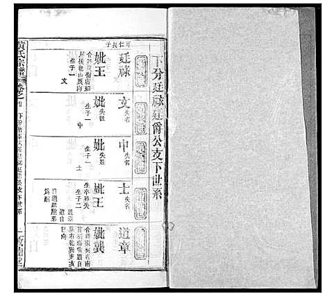 [黄]黄氏宗谱 (湖北) 黄氏家谱_二十.pdf