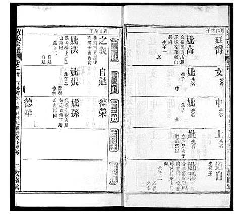 [黄]黄氏宗谱 (湖北) 黄氏家谱_二十.pdf