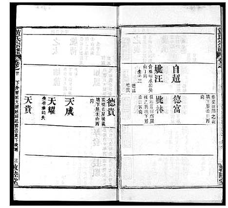 [黄]黄氏宗谱 (湖北) 黄氏家谱_二十.pdf