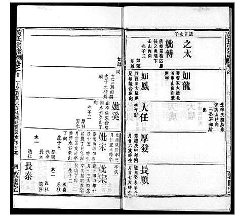 [黄]黄氏宗谱 (湖北) 黄氏家谱_二十.pdf