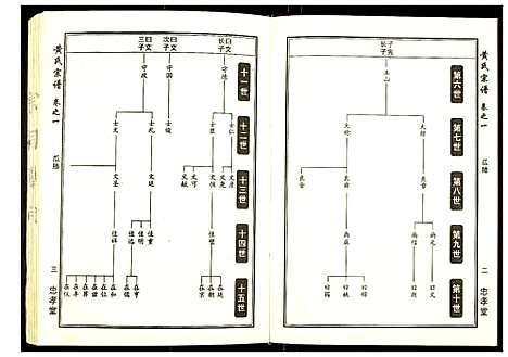 [黄]黄氏宗谱 (湖北) 黄氏家谱_二.pdf