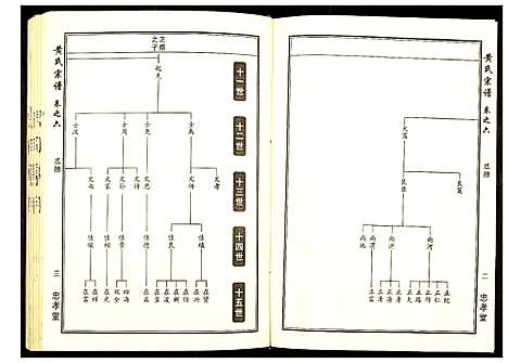 [黄]黄氏宗谱 (湖北) 黄氏家谱_四.pdf