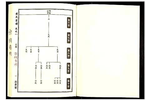 [黄]黄氏宗谱 (湖北) 黄氏家谱_五.pdf