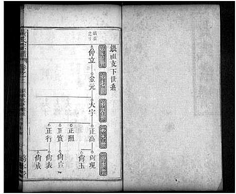 [黄]黄氏宗谱_16卷首2卷 (湖北) 黄氏家谱_三.pdf