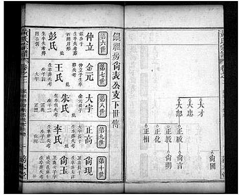 [黄]黄氏宗谱_16卷首2卷 (湖北) 黄氏家谱_三.pdf