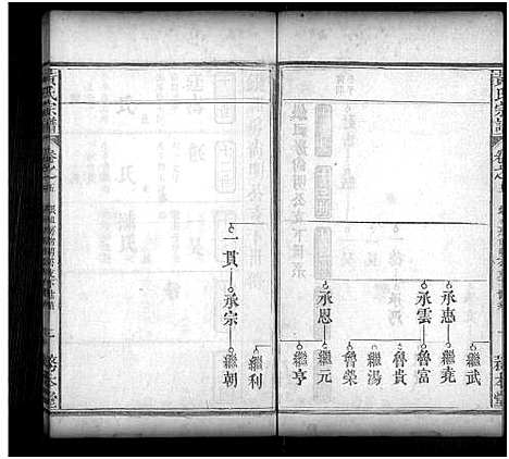 [黄]黄氏宗谱_16卷首2卷 (湖北) 黄氏家谱_五.pdf