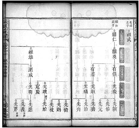 [黄]黄氏宗谱_16卷首2卷 (湖北) 黄氏家谱_六.pdf