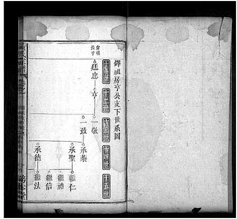 [黄]黄氏宗谱_16卷首2卷 (湖北) 黄氏家谱_九.pdf