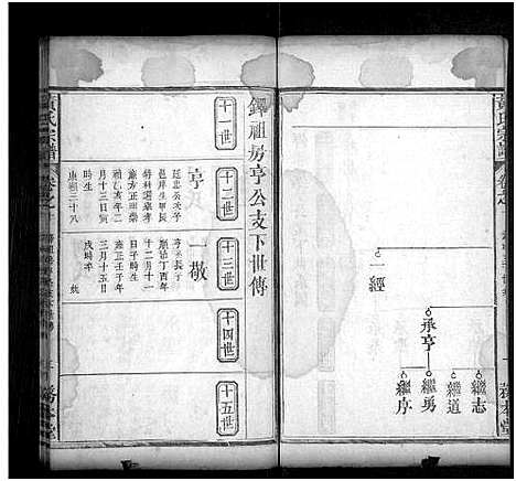 [黄]黄氏宗谱_16卷首2卷 (湖北) 黄氏家谱_九.pdf