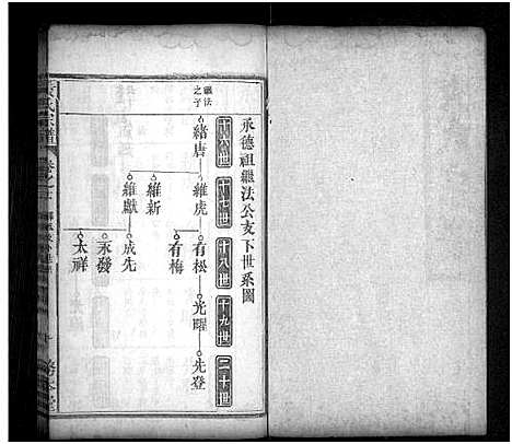 [黄]黄氏宗谱_16卷首2卷 (湖北) 黄氏家谱_十.pdf