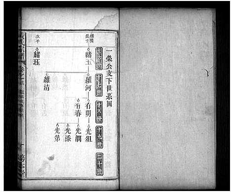 [黄]黄氏宗谱_16卷首2卷 (湖北) 黄氏家谱_十二.pdf