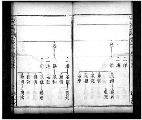 [黄]黄氏宗谱_16卷首2卷 (湖北) 黄氏家谱_十四.pdf