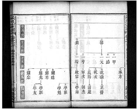 [黄]黄氏宗谱_16卷首2卷 (湖北) 黄氏家谱_十五.pdf