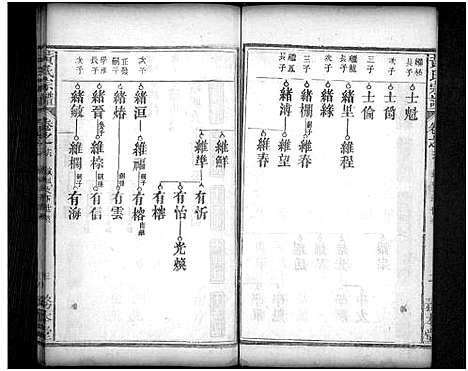 [黄]黄氏宗谱_16卷首2卷 (湖北) 黄氏家谱_十五.pdf