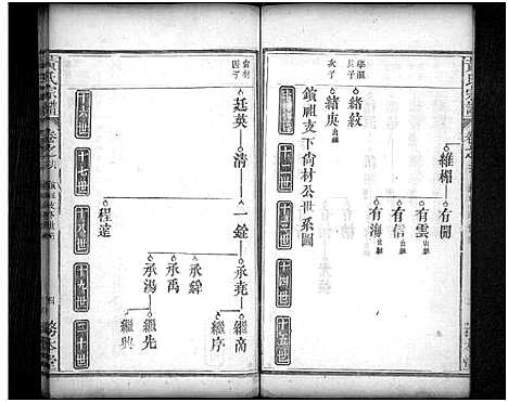 [黄]黄氏宗谱_16卷首2卷 (湖北) 黄氏家谱_十五.pdf